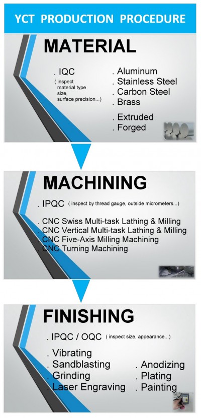 Product Specification